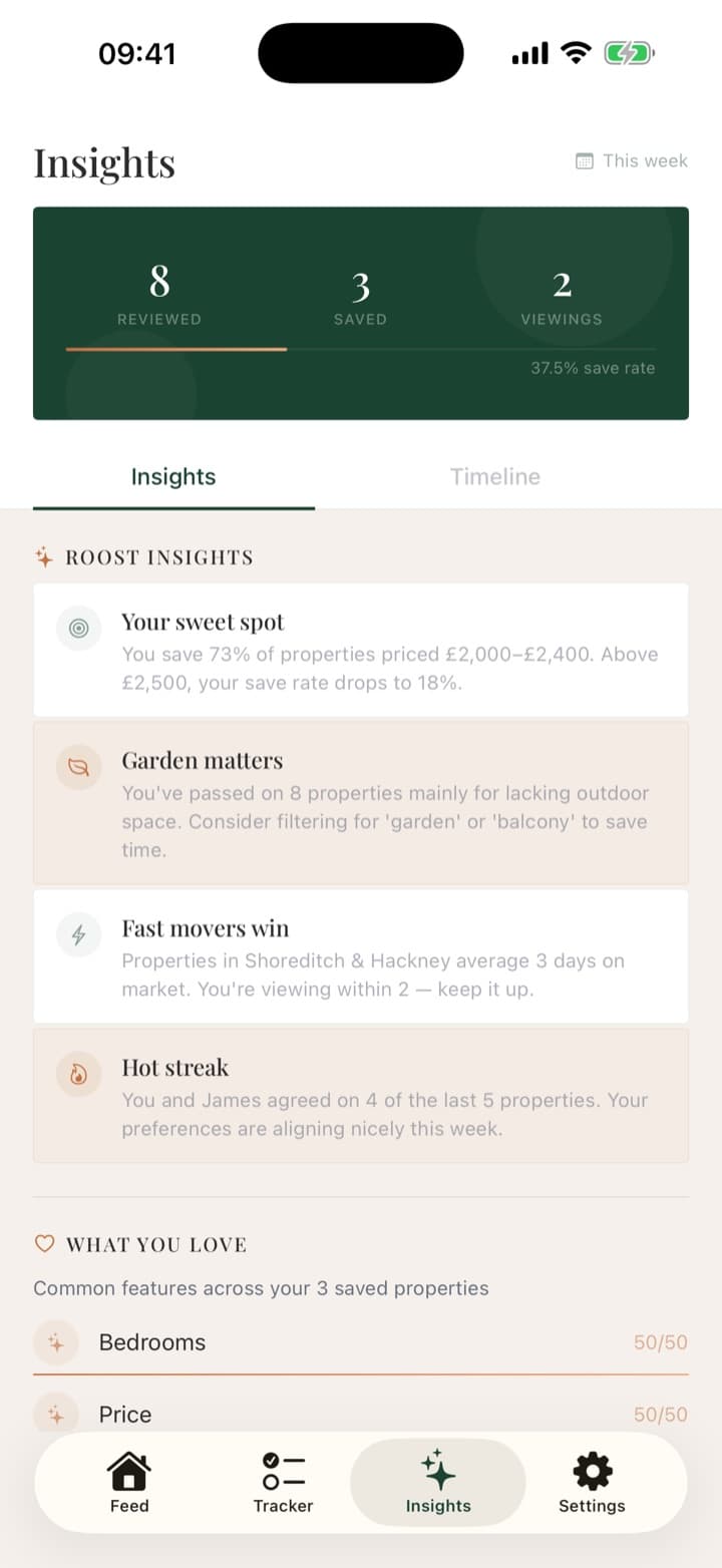 The Roost Insights screen with a save rate, your price sweet spot and personalised observations