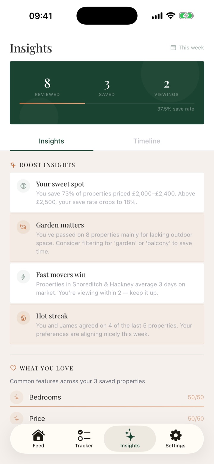 The Roost Insights screen with a save rate, your price sweet spot and personalised observations